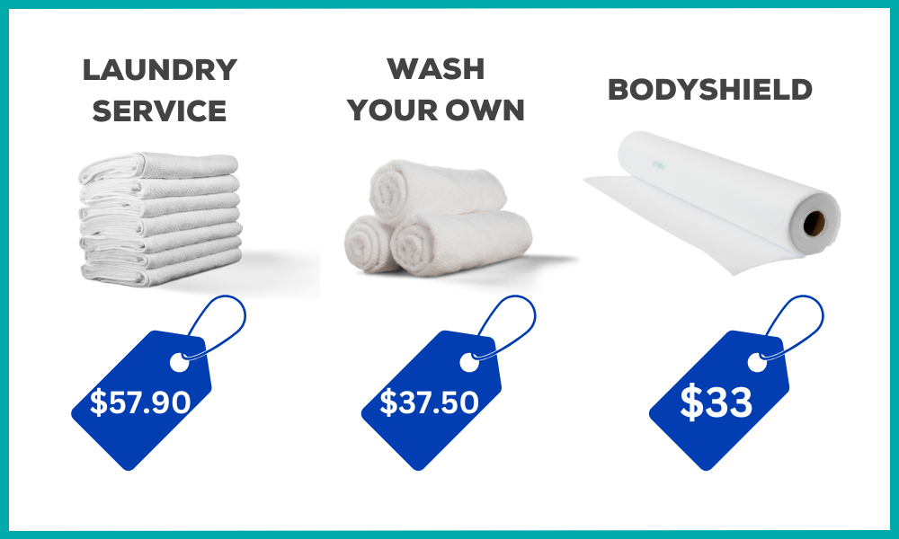 The Running Cost of Towels